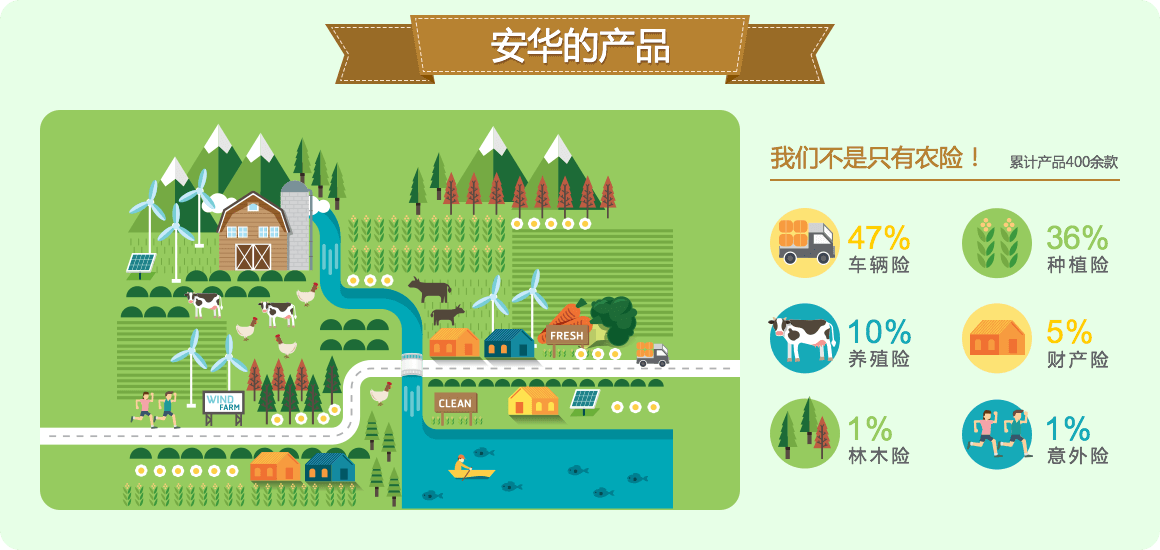 ca88�ֻ��ͻ���(��׿/ƻ��)CA88��Ա��¼���