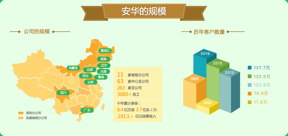 ca88�ֻ��ͻ���(��׿/ƻ��)CA88��Ա��¼���